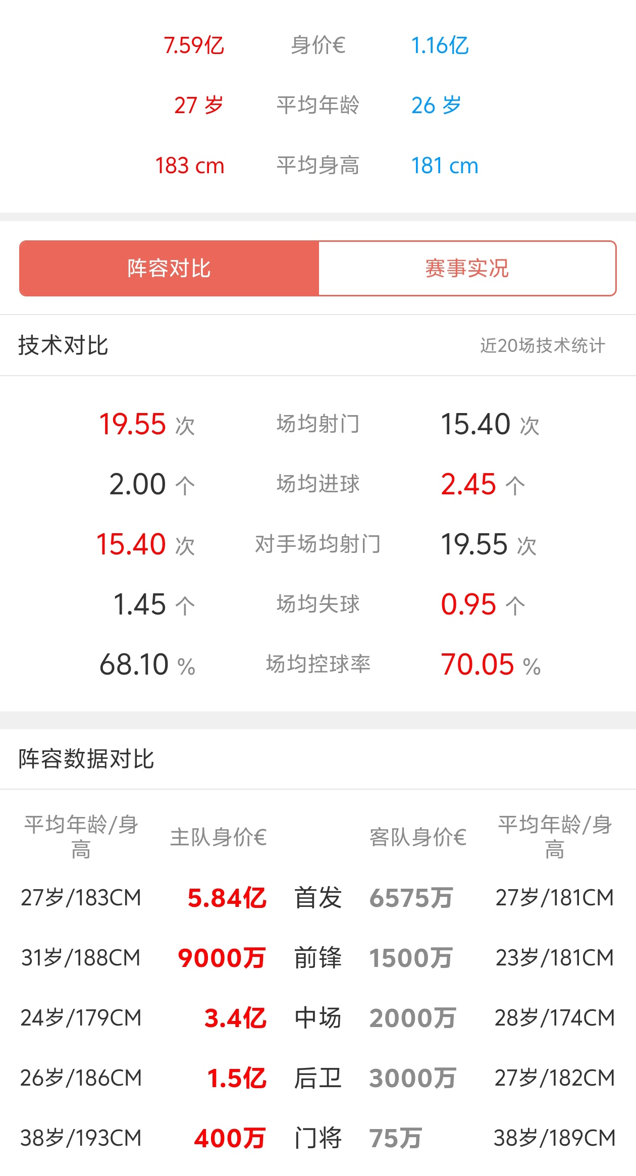 包含拜仁慕尼黑再夺胜利，领跑积分榜的词条