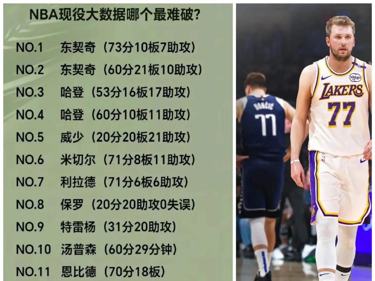  东契奇赛事官方发布突破纪录新规，快船争议不断！